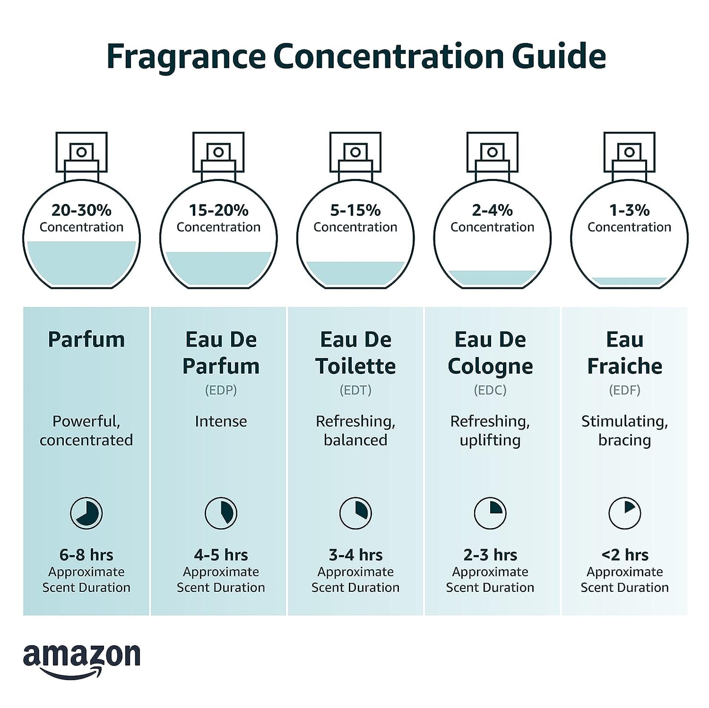 Versace Versace Bright Crystal By Versace for Women - 3 Pc Gift Set 5ml Edt Splash, 2x25ml Shower Gel, Body, 3count