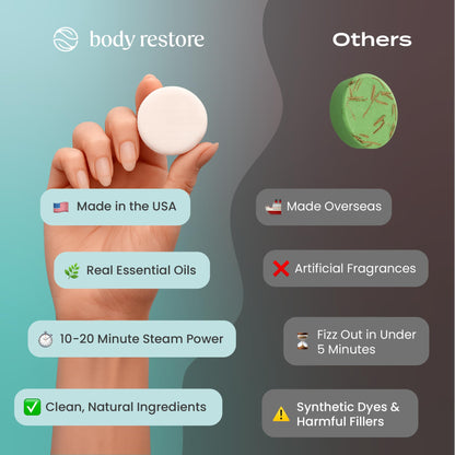 Body Restore Shower Steamers Aromatherapy 6 Pack - Christmas Stocking Stuffers for Men, Birthday Gifts for Women, White Elephant, Relaxation, Self Care - Clarity