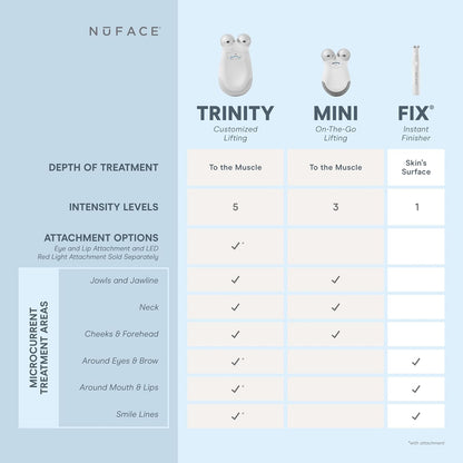 NuFACE FIX Starter Kit – Line Smoothing Device for Eyes, Mouth and Forehead, Blur Lines and Enhance Lip Fullness